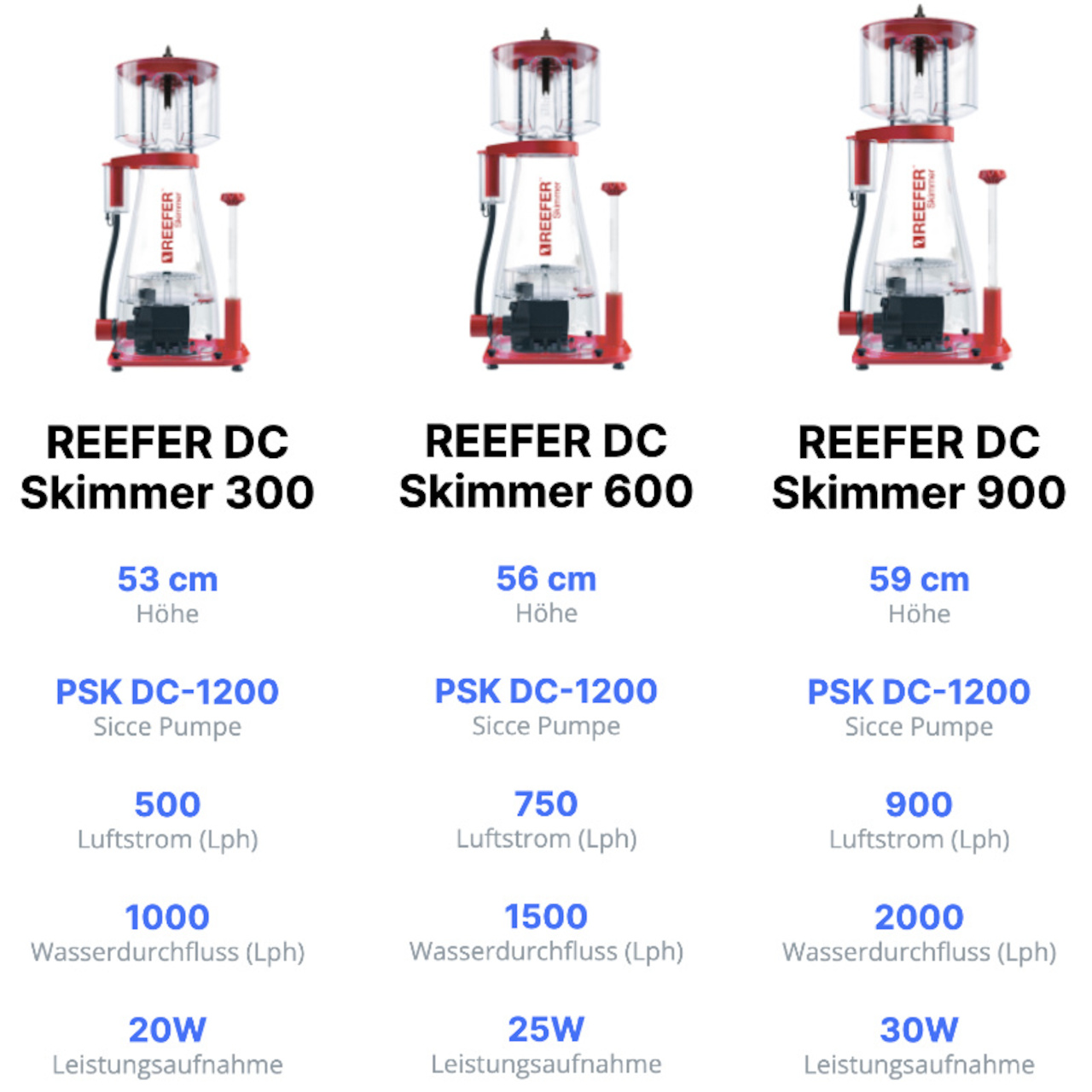 Red Sea Reefer DC Skimmer 300