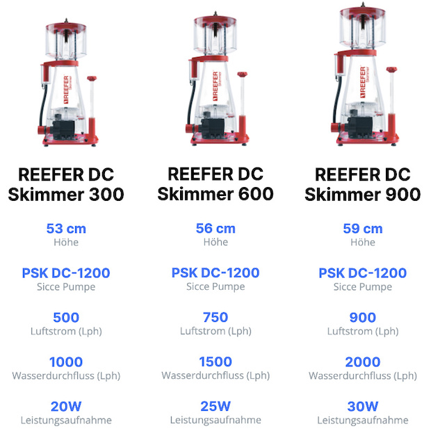 Red Sea Reefer DC Skimmer 900
